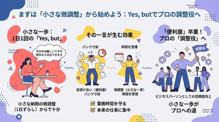 アイキャッチ画像:「まずは『小さな微調整』から始めよう」として、習慣の改善から信頼獲得、調整役への道のりを示した画像