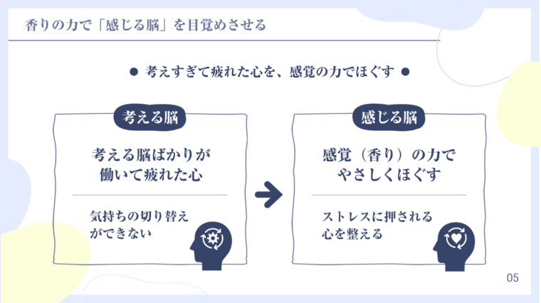 香りの力で「感じる脳」を目覚めさせ、考えすぎで疲れた心をほぐす方法を解説する図解。左の「考える脳」の状態では、気持ちの切り替えができず疲弊した様子(歯車のアイコン)を示しているのに対し、右の「感じる脳」の状態では、感覚(香り)の力で心を整える様子(ハートと回転のアイコン)を示している。アロマテラピーや五感を活用したストレス解消、メンタルケアに関するコンテンツ。