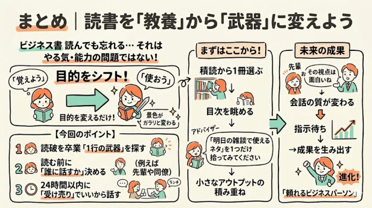 まとめ画像:読書の目的を「覚える」から「使う」にシフトし、アウトプットを通じて仕事の成果や周囲からの信頼に繋げるための手順を整理した画像
