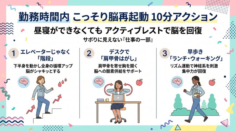 手順画像:階段利用・肩甲骨はがし・ランチウォーキングで仕事中に「脳を再起動」する方法を整理した画像