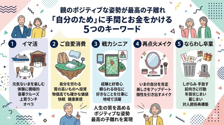 人生の質を高め、最高の子離れを実現するための「5つのキーワード」をまとめた画像