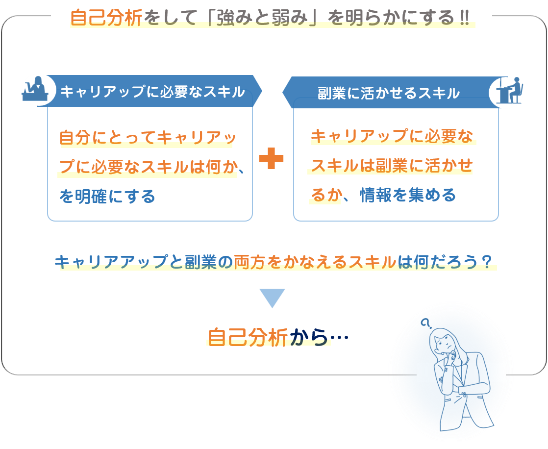 副業を始めるための最初のステップ