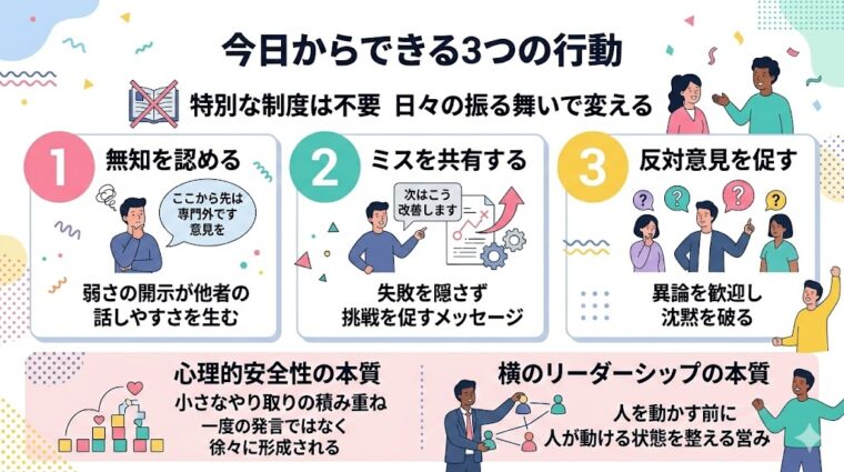 今日からできる3つの行動:無知を認める、ミスを共有する、反対意見を促すことで心理的安全性を高める要点をまとめた画像