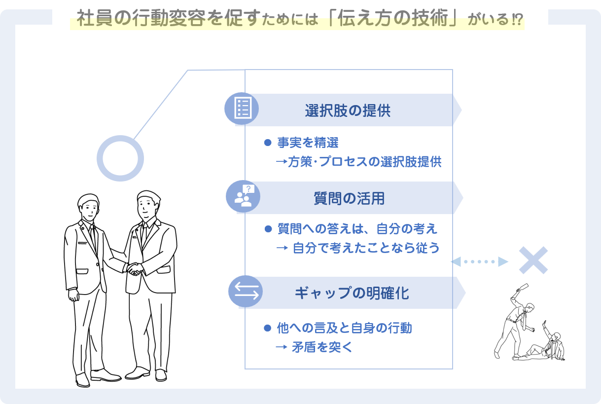 ビジネスパーソン:伝え方の技術3選
