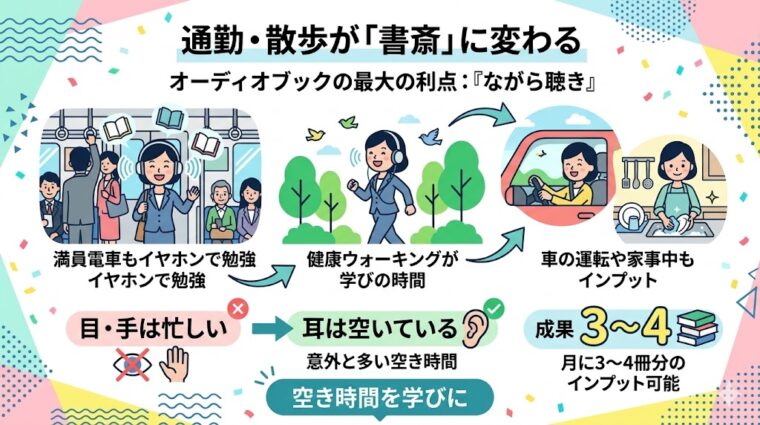 通勤・ウォーキング・家事中の「ながら聴き」で、隙間時間を書斎に変えるオーディオブックの活用シーンを紹介するイラスト。
