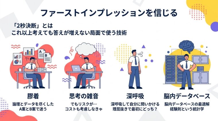 解説画像:情報の膠着状態でファーストインプレッションを信じ、脳内データベースから最適解を引き出す手法の画像