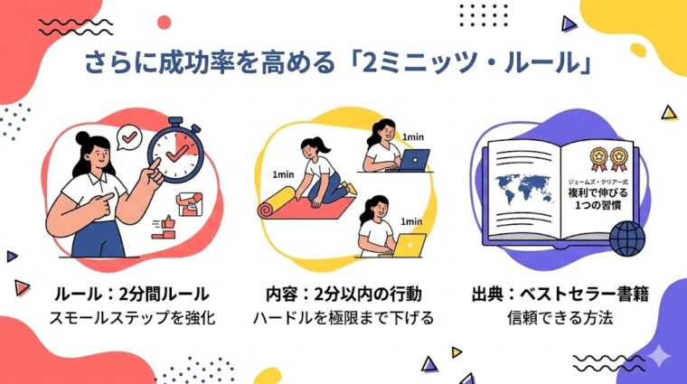 図解画像:習慣定着を促進する「2ミニッツ・ルール」のメリット(初動負荷の軽減と継続性の向上)