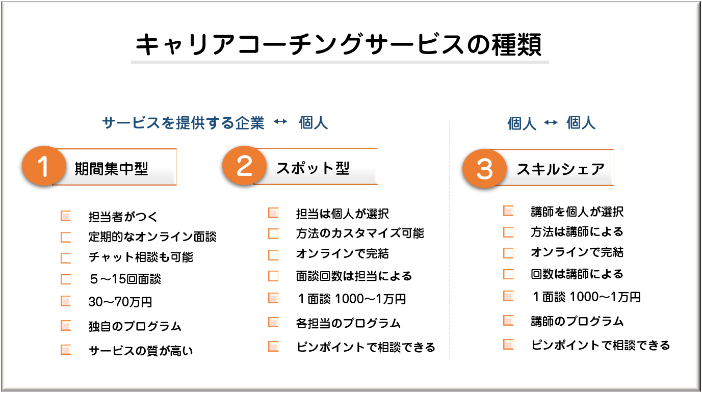 図解:副業への完全ロードマップ / ポータブルスキルを副収入に変える方法/キャリアコーチングサービスの種類