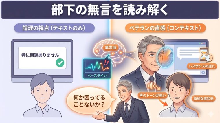 「問題ありません」という言葉の裏にある声のトーンや反応の遅れを、ベテランの直感でコンテキスト(文脈)から読み解く手法の図解。