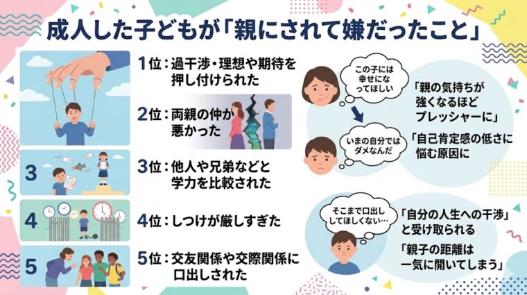 成人した子どもが親にされて嫌だったことランキングと、親子間に生じるプレッシャーの解説画像