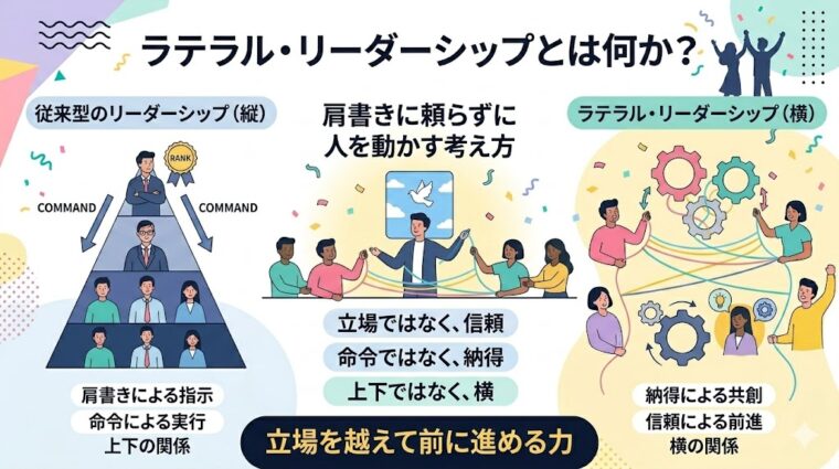 管理職でなくても影響力はつくれる|今から始めるラテラル・リーダーシップ|ビジネスパーソンの仕事センス
