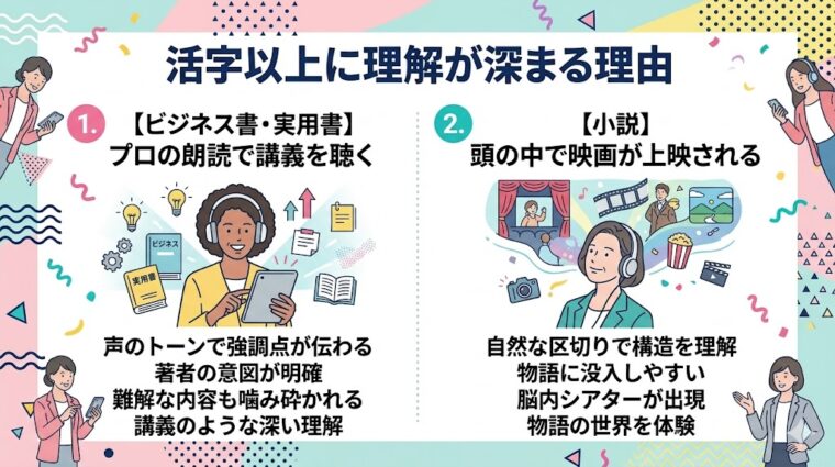 ビジネス書は「講義」のように、小説は「脳内シアター」のように、活字以上に理解が深まる理由をまとめた比較図。