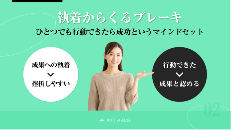 ワークライフ・インテグレーション（WLI）を阻害する「WLI 3つのブレーキ」の2つ目、**「執着からくるブレーキ」に焦点を当てた解説画像。このブレーキを解除するには「ひとつでも行動できたら成功というマインドセット」**が重要であると提唱している。
画像では、「成果への執着（挫折しやすい）」と、「行動できた（成果と認める）」という考え方を対比させており、結果ではなく行動自体を評価することの重要性を示している。笑顔の女性がこの概念を解説している。