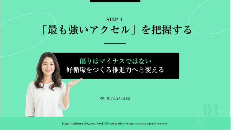 ワークライフ・インテグレーション（WLI）を実現するための「WLI 4つのステップ」の最初のステップ、**「STEP 1：『最も強いアクセル』を把握する」に焦点を当てた解説画像。画像中央には、「偏りはマイナスではない 好循環をつくる推進力へ変える」**というメッセージが表示されており、強みとなる要素を見つけ、それを活用してポジティブなサイクルを生み出すことの重要性を示唆している。笑顔の女性がこのステップの概念を解説している。
