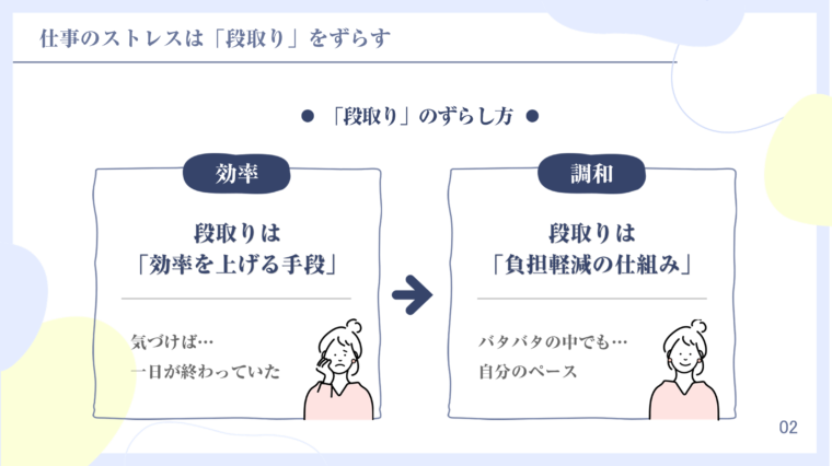 仕事のストレスを軽減するため、「段取り」の考え方を「効率」から「調和」へずらす方法を解説する図解。左の「効率」の段取りは「効率を上げる手段」とし、疲れ切った女性のイラストと共に「気づけば…一日が終わっていた」と表現。右の「調和」の段取りは「負担軽減の仕組み」とし、笑顔の女性のイラストと共に「バタバタの中で…自分のペース」と表現している。仕事術やタスク管理のストレス対策に関するコンテンツ。