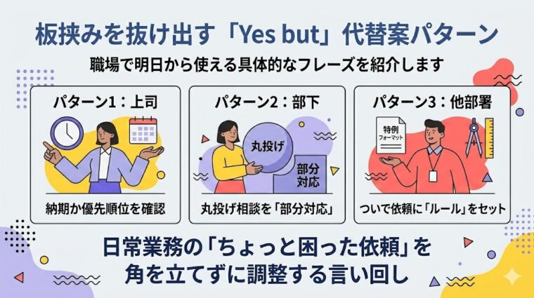 アイキャッチ画像:「代替案の技法:状況別実践パターン」として、リソース不足、スケジュール競合、スコープ変更への対応策をまとめた画像